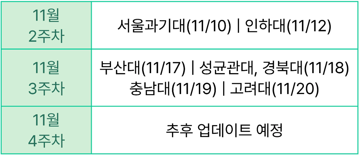 채용설명회 및 채용상담회