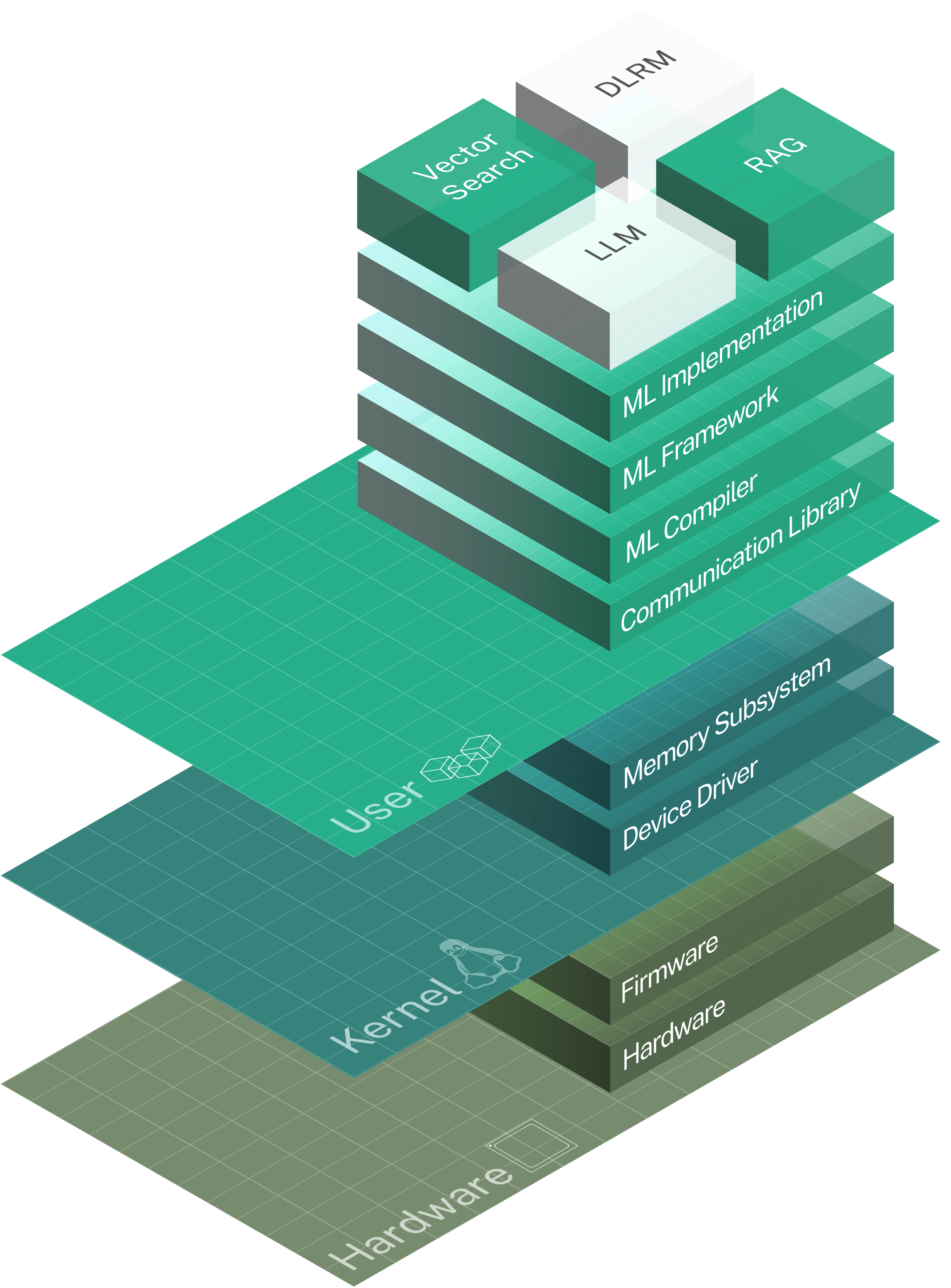 Technology illustration