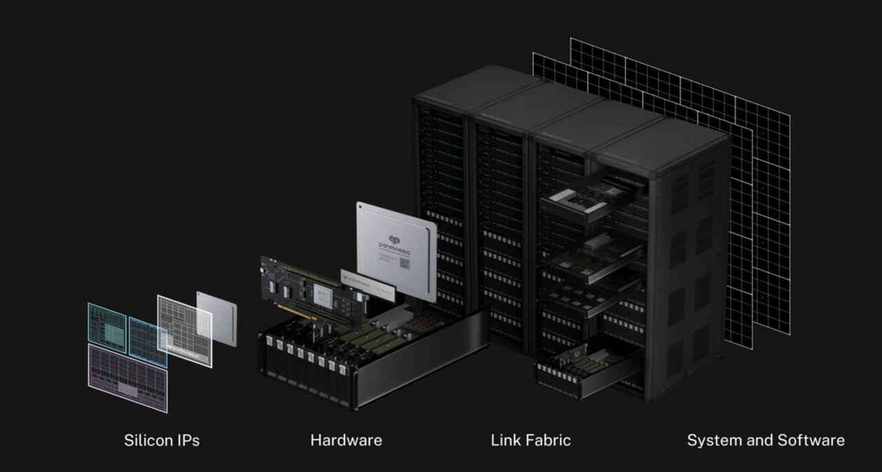 Panmnesia Reinforces Its Tech Brand Identity by Unveiling ‘Link Solution’ Product Lineup for AI Infrastructure