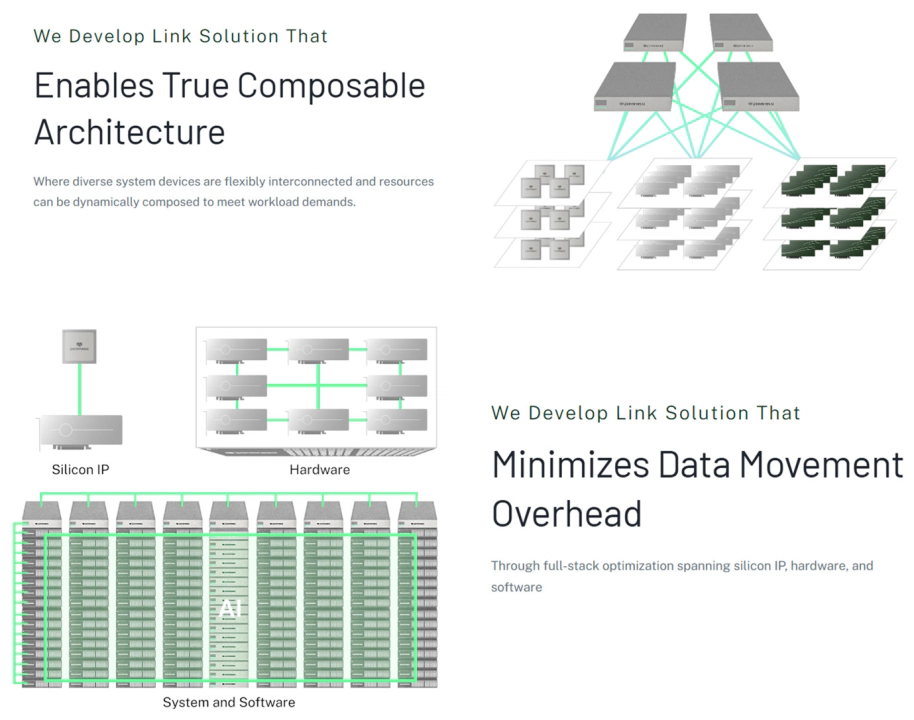 Panmnesia’s Vision: Building a Better AI Infrastructure By Realizing Composable Architecture and Minimizing Communication Overhead.