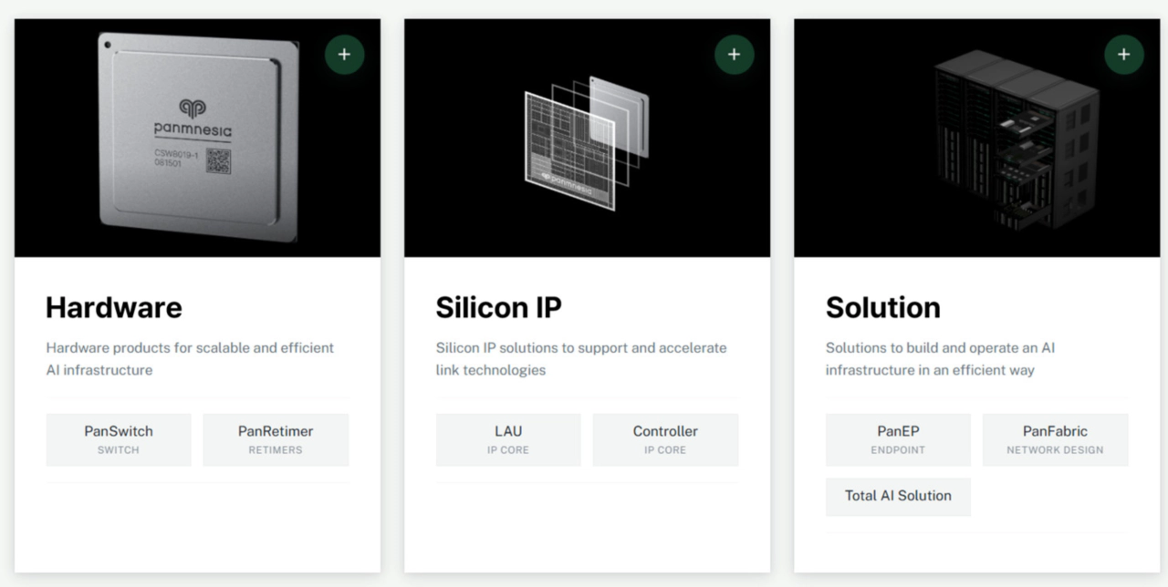 Product Categories of Link Solution: Hardware, Silicon IP, and Custom Design Solution