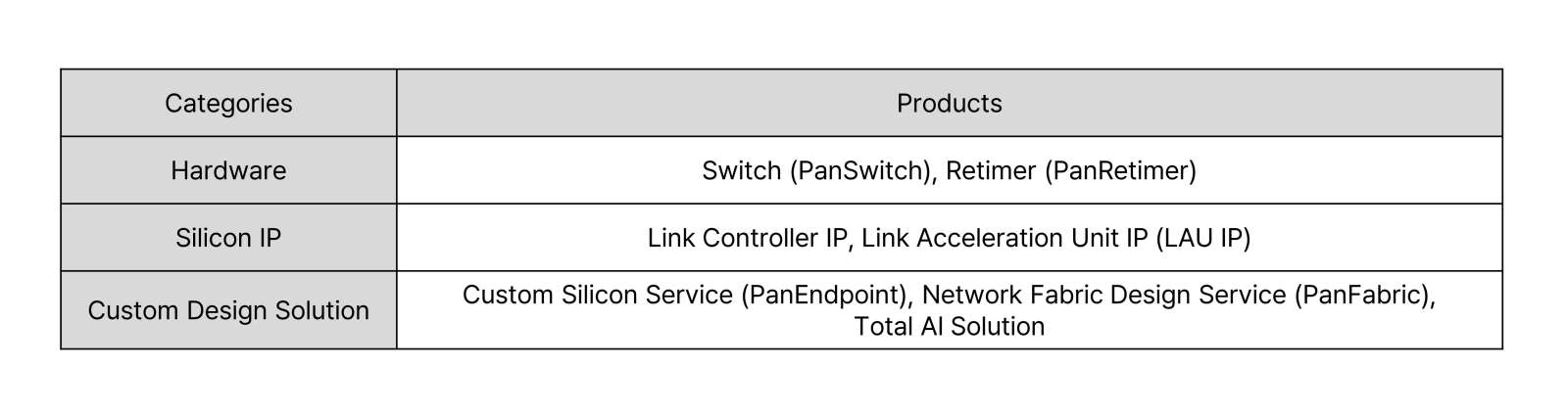 List of Panmnesia’s Link Solution Products