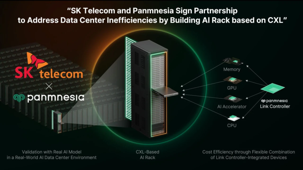 SKT x Panmnesia CXL-Based AI Rack