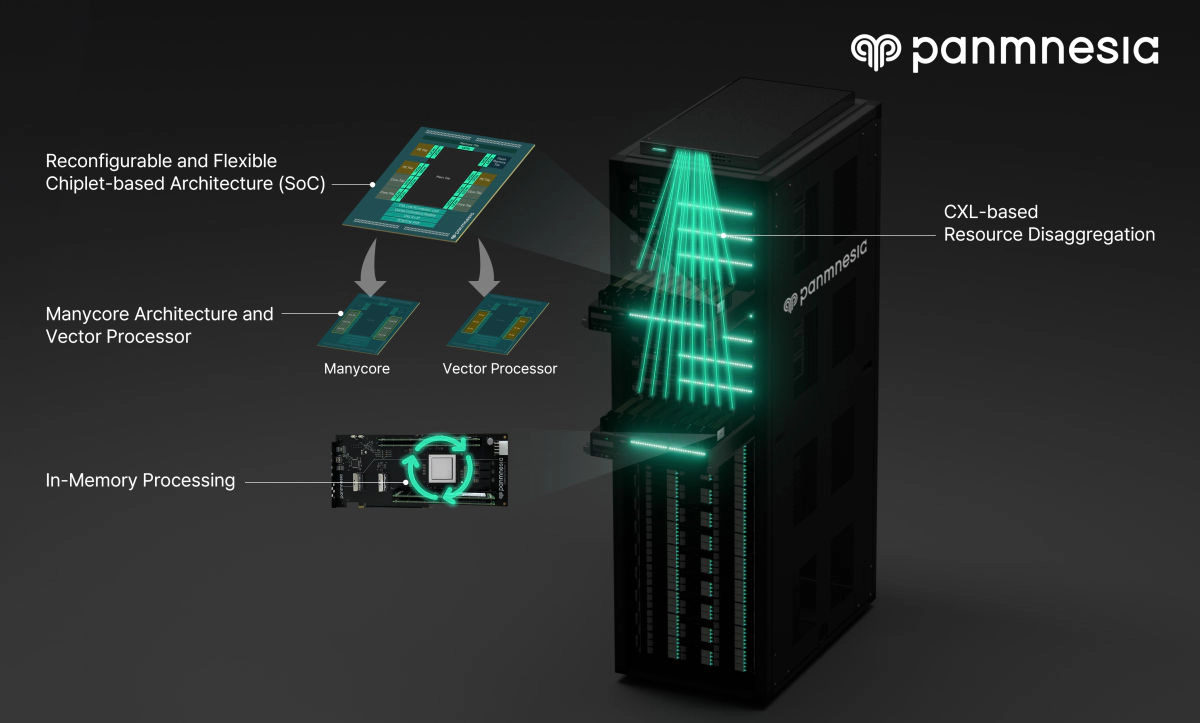 Panmnesia Kicks off New Project to Redefine AI Infrastructure with Chiplets, Manycore Architectures, In-Memory Processing, and CXL