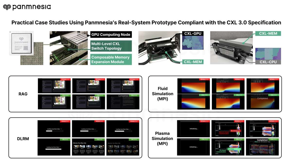Practical Case Studies Using Panmnesia’s CXL 3.0-Compliant Real-System Prototype.